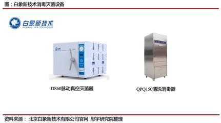 一次性医用耗材普及对医疗器械消毒市场的影响分析